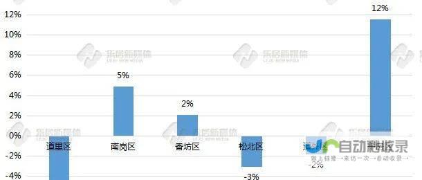 哈尔滨建站价格参考及因素分析